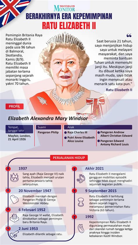 Live Ratu Elizabeth Ii Pemimpin Britania Raya Meninggal Dunia