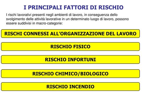la classificazione dei rischi  relazione alla normativa
