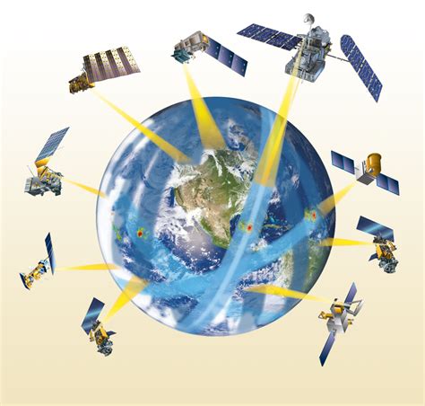 GPM Constellation Concept | NASA Global Precipitation Measurement Mission