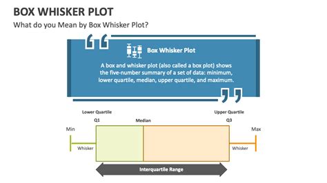 Box Whisker Plot PowerPoint Presentation Slides - PPT Template