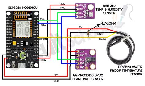 Iot Based Remote Health Monitoring System Using Arduino Iot Cloud