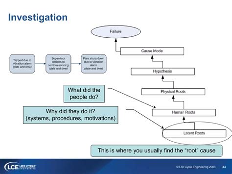 Root Cause Failure Analysis by Eugene Cottle-Lifecycle Engineering | PPTX