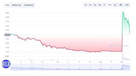 Top 12 defi coin in 2022 Blog Hồng