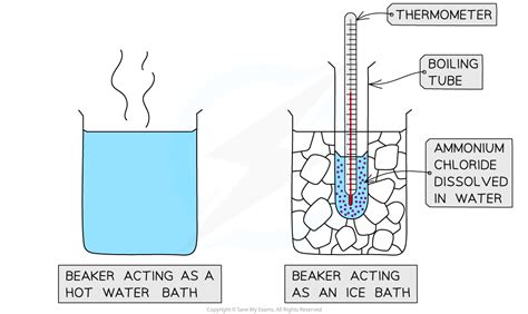 Edexcel IGCSE Chemistry 复习笔记 1 1 5 Practical Investigate the