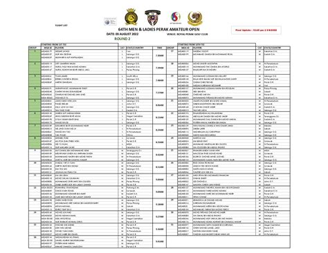 64th Perak Amateur Open With Results Golf Malaysia 2025