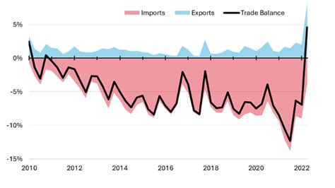 Britain Was Net Exporter Of Electricity To Europe In Q2 For First Time