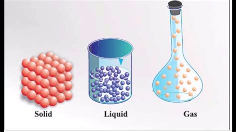 Chapter-3 || Nature of matter || Class-6 || Part-1 - YouTube