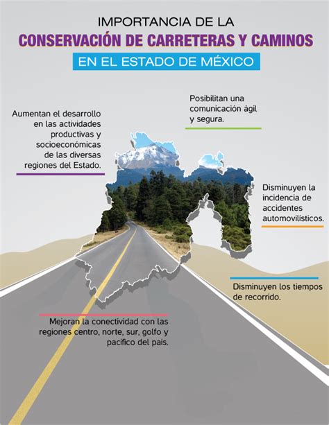 Infograf As Junta De Caminos Del Estado De M Xico