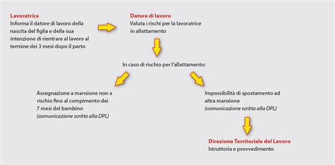 Prolungamento del congedo di maternità per le docenti Sinergie di Scuola