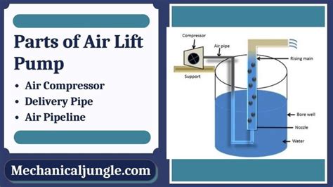 Parts Of Air Lift Pump Working Principle Of Air Lift Pump