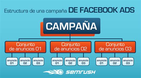 ¿cómo Hacer Facebook Ads Guía Paso A Paso