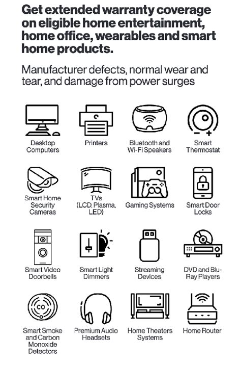 Youre Covered With Verizon Home Device Protect Wireless Zone®