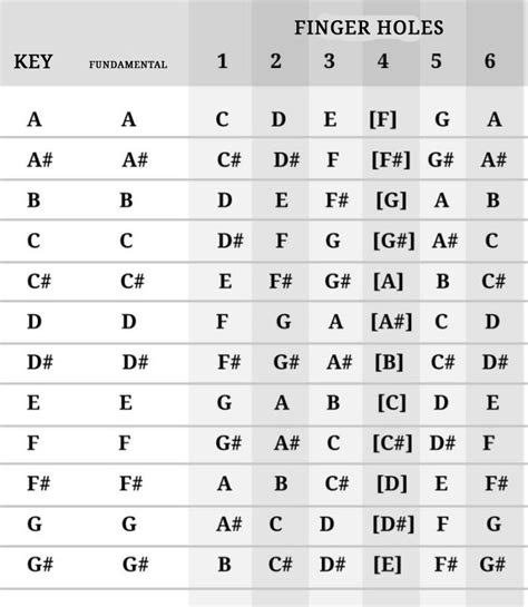 How To Tune Native American Flute Part 3 Flute Craft