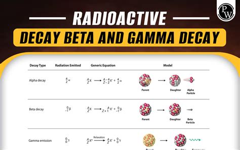 What Is The Difference Between Alpha Decay And Beta Decay Cheap Sale