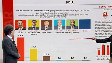 Mart Yerel Se Im Anket Sonu Lar Stanbul Un Il Elerinde Son Durum