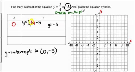 Graph The Linear Equation Y 4x 2 - Tessshebaylo