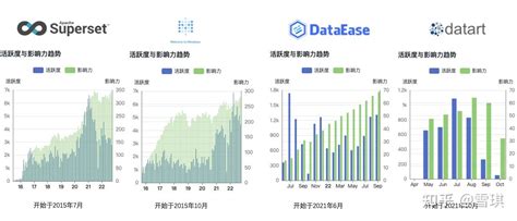 洞察SupersetMetabaseDataEase Datart 等开源数据可视化分析工具 知乎