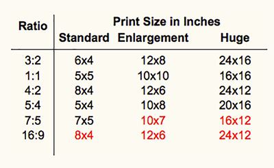 Print Sizes David Aveyard Photography