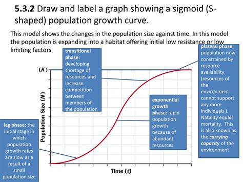 Ppt 5 3 Populations Powerpoint Presentation Free Download Id 1998649