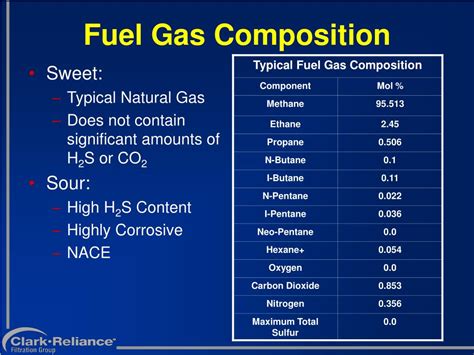 Ppt Fuel Gas Conditioning Systems Powerpoint Presentation Free