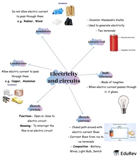 How To Make A Circuit Without Switch For Class 6 Wiring Draw And Schematic