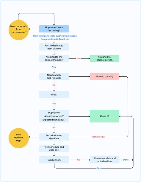 Plan For The Unplanned With Zoho Cliq Zoho Blog