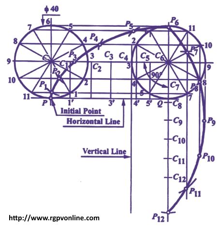 A Circle Of 5 Cm Diameter Is Rolling On A Straight Line Without