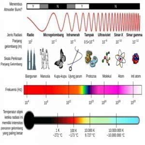 Gelombang Elektromagnetik Persamaan Beserta Contoh Soal Jawaban