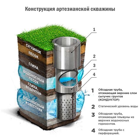 Кондукторная колонна или кондуктор
