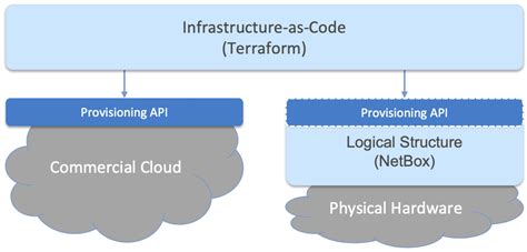 Chapter 3 Resource Provisioning — Edge Cloud Operations A Systems