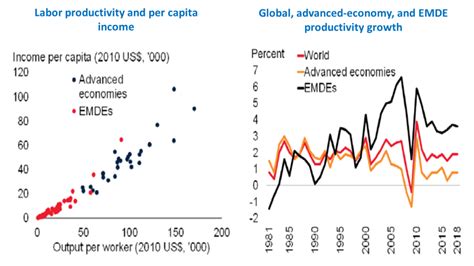 Lost in Transition – Developing Countries in the Global Economy ... 