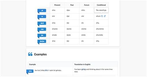 Falar Conjugation In Portuguese In All Forms CoolJugator Learn