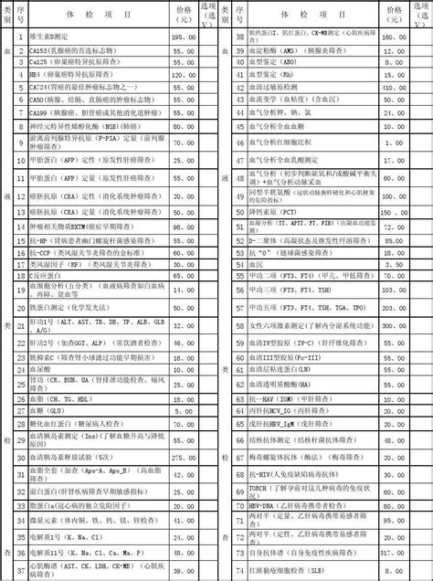 健康体检项目及收费标准一览表新2014417word文档在线阅读与下载免费文档