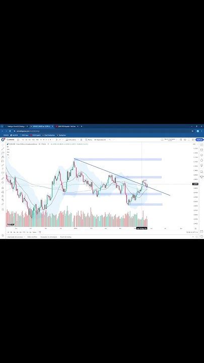 Estrategias De Trading Análisis De Oportunidades De Trading En Diferentes Marcos De Tiempo