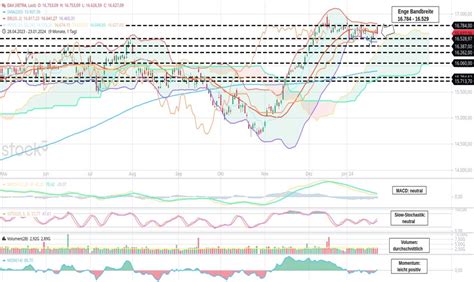 Dax Tagesausblick F R Mittwoch Den Januar Cashkurs