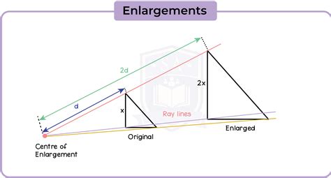 52 Transformation Geometry Studia Academy Resources