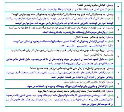 سوالات مطالعات اجتماعی چهارم ابتدایی گروه آموزشی هفت تیزهوشان و نمونه