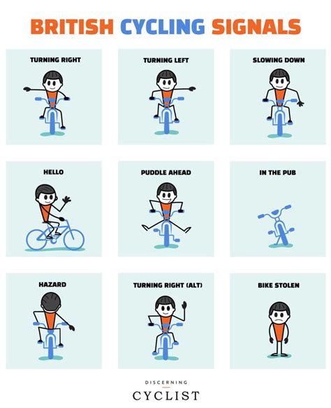 Cycling Hand Signals for Turning, Stopping and More [DIAGRAM]