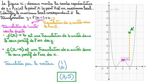 Vid O Question Identifier Les Coordonn Es De Points Suite Une