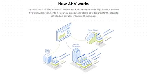Vmware Vs Nutanix Kh Technologies