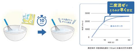 イオンサポートとろみタイプ 商品情報 ヘルシーフード株式会社