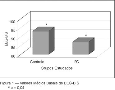 Scielo Brasil Regress O Da Anestesia Geral Em Pacientes