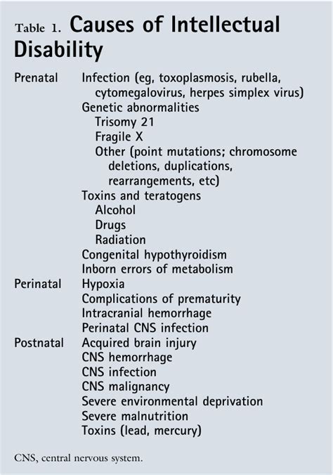 Fragile X Syndrome The Most Common Inherited Form Of Intellectual