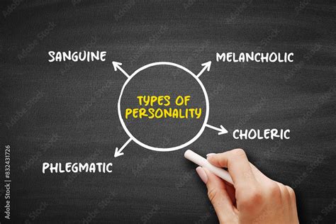 types  personality characteristic sets  behaviors cognitions
