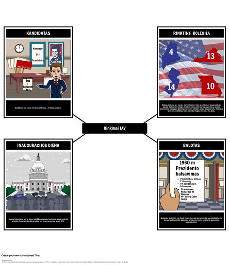 Rinkimai JAV Žodynėlyje Storyboard par lt-examples