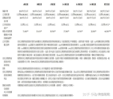 港股打新：凌雄科技 Ipo 分析及牛榜评级 知乎