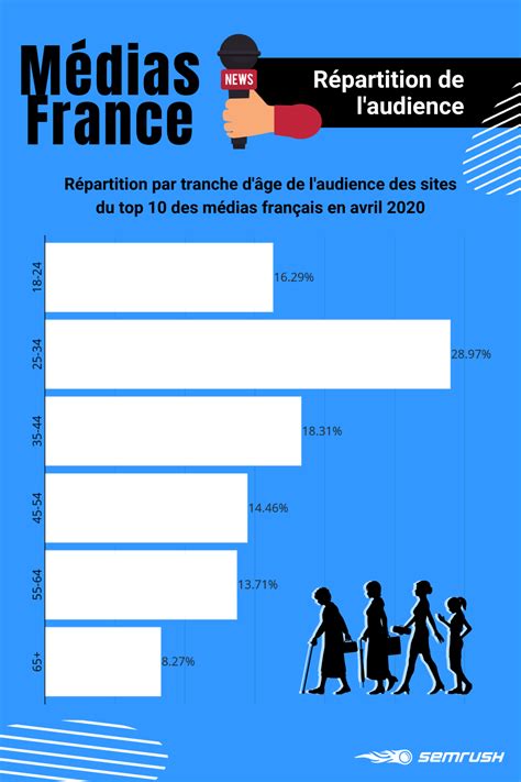 Étude Les Médias Numériques Français Face Au Seo En 2020