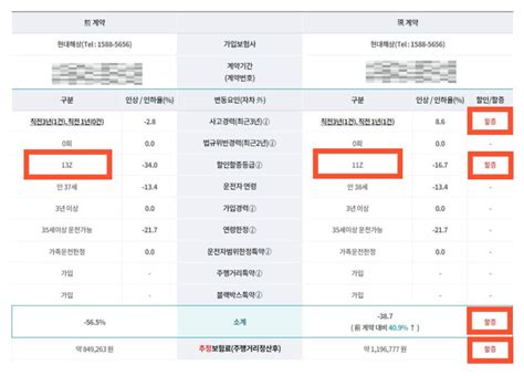 자동차보험 할증 기준｜조회｜등급표｜할증방지 팁 총정리 자동차 금융 가이드