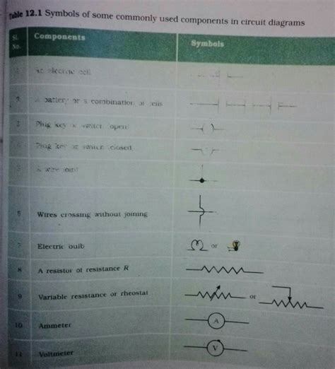 Symbol Of Some Commonly Used Components In Circuit Diagram