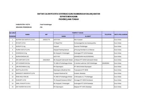 Pdf Daftar Calon Peserta Sertifikasi Guru Ramadrasah Ntbkemenaggoidfiledokumen